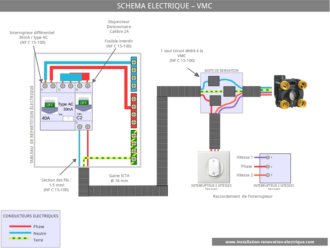 schema electrique VMC